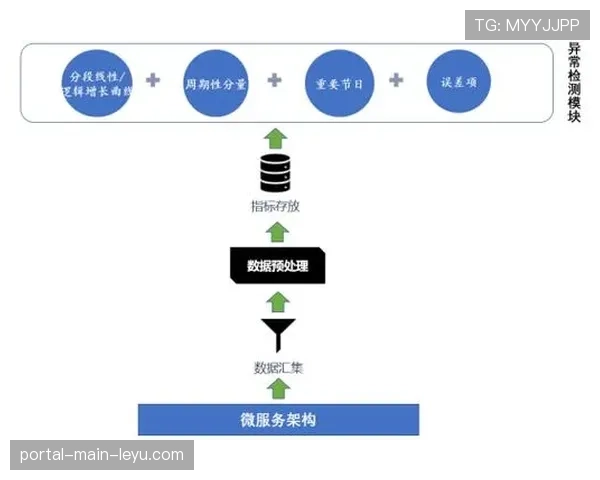 统计部门详解:如何定义一次“干净的”攻守转换以及其数据采集流程