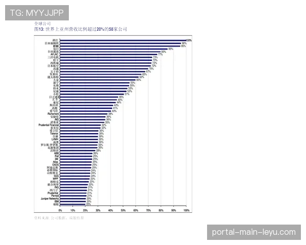 观点:北非与中东市场成为西甲国际收入增长极,内容本地化策略成效几何? 观点:北非与中东市场成为西甲国际收入增长极,内容本地化策略成效几何?
